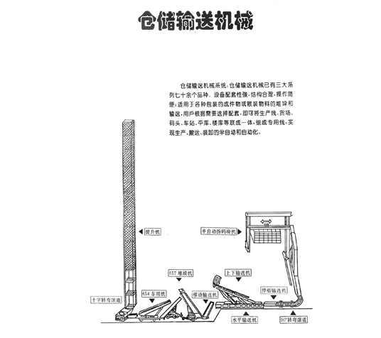 倉(cāng)儲(chǔ)輸送機(jī)械